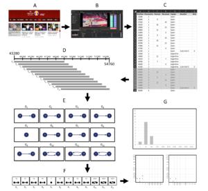 Lire la suite à propos de l’article Soutenance de thèse de Quentin Bourgeais