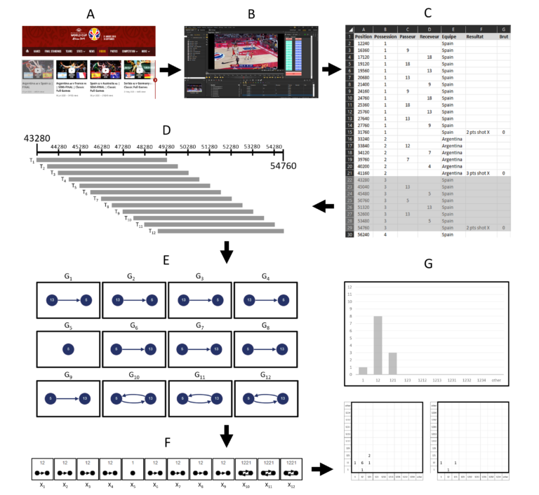 Lire la suite à propos de l’article Soutenance de thèse de Quentin Bourgeais